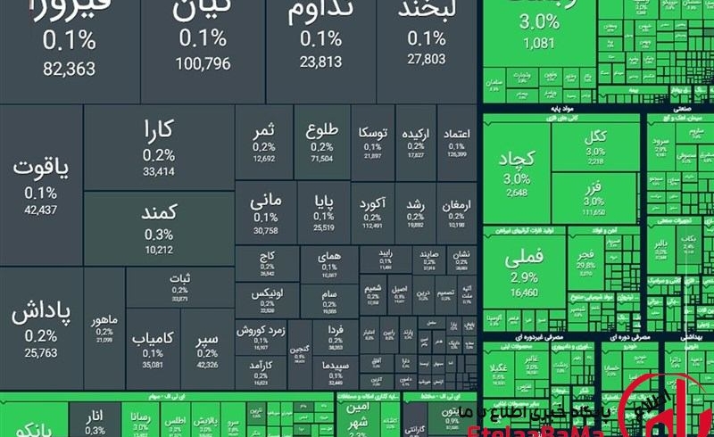 شاخص کل بورس امروز