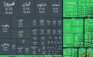 جهش شاخص کل بورس