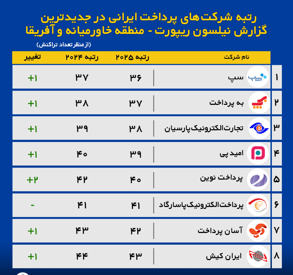 شرکتهای پرداخت ایرانی