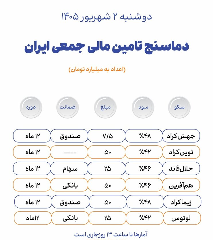 تأمین مالی جمعی