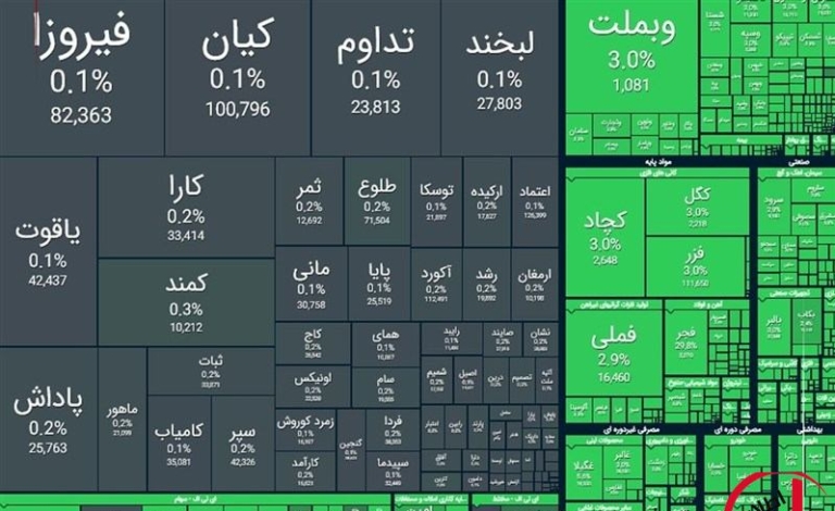 جهش شاخص کل بورس