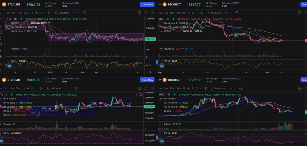 نمودارهای تحلیلی TradingView در Toobit
