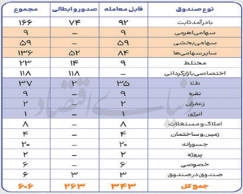 صندوقهای سرمایهگذاری